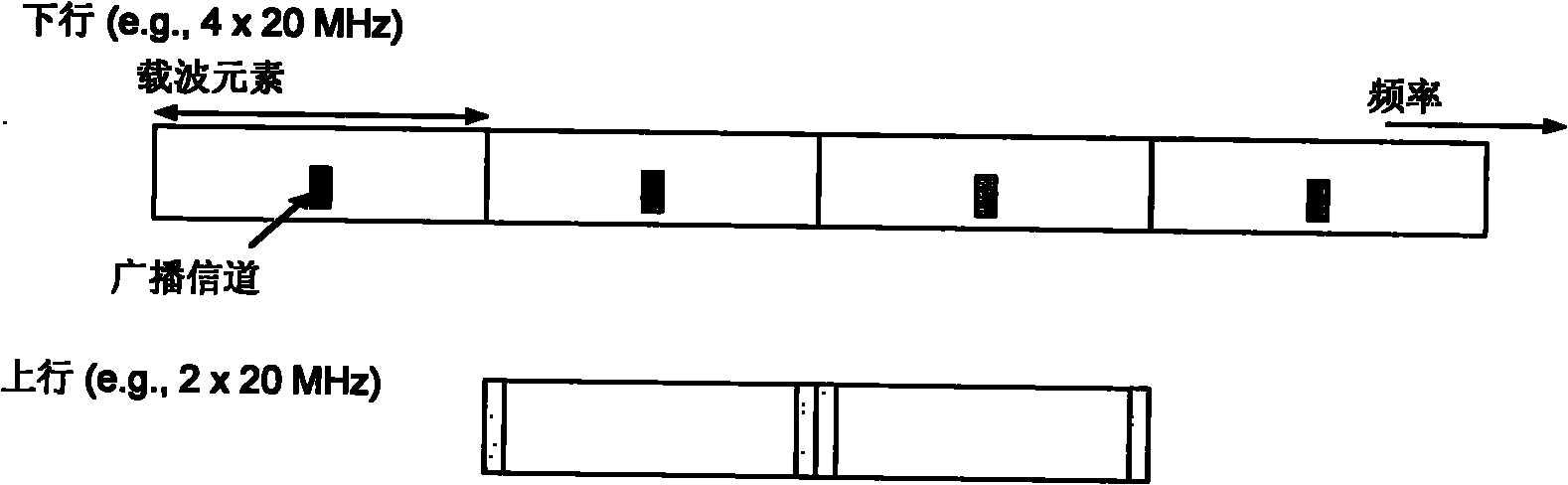 Switching method, mobile terminal and base station