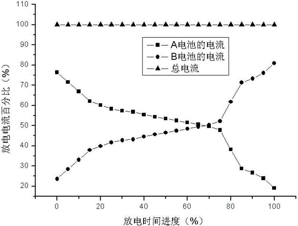 Method for charging and discharging lithium secondary battery