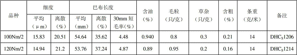 Production method of ultrahigh count pure cashmere spun yarns