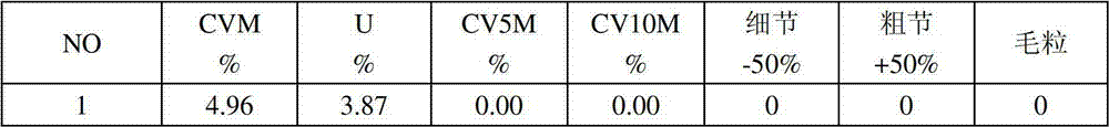 Production method of ultrahigh count pure cashmere spun yarns