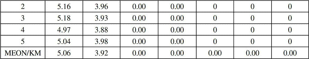 Production method of ultrahigh count pure cashmere spun yarns