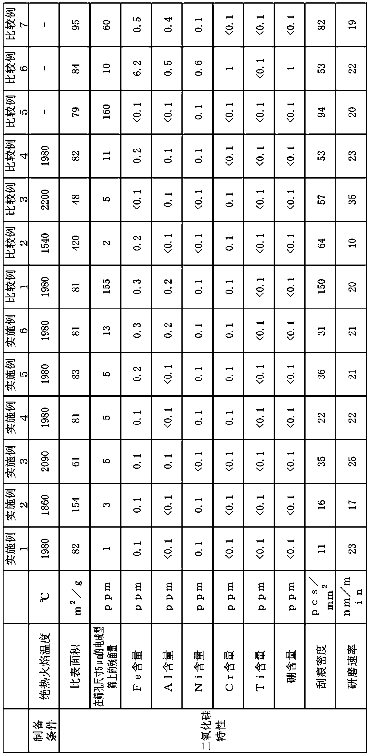 Fumed silica and production method therefor