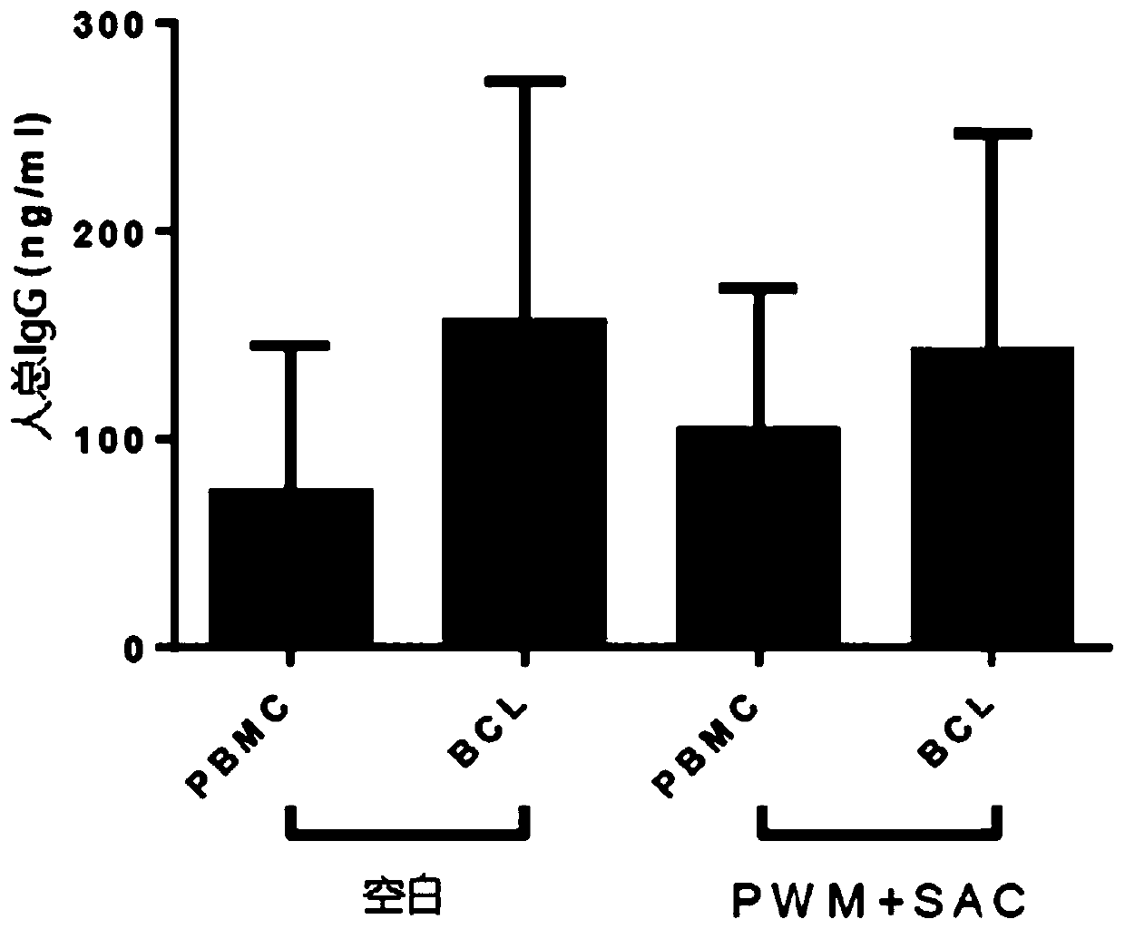 Construction method and application of peripheral blood B cell lines