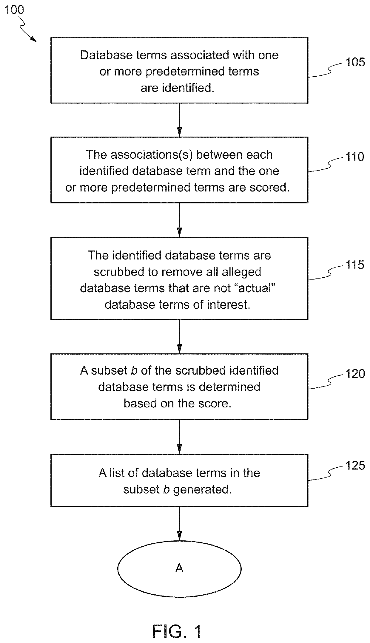 Systems and methods for biomarker identification