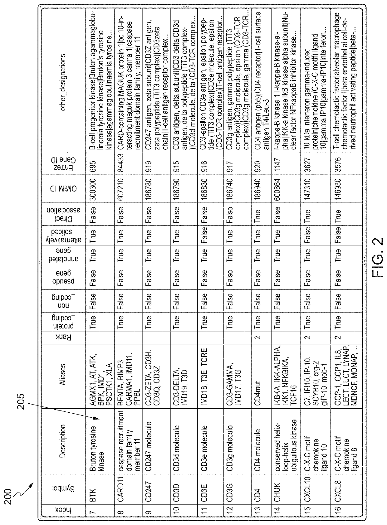 Systems and methods for biomarker identification