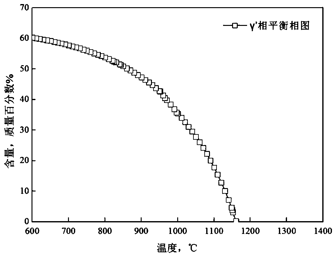 Preparation method of nickel-base deformation high-temperature alloy wheel disc forged piece used at high temperature