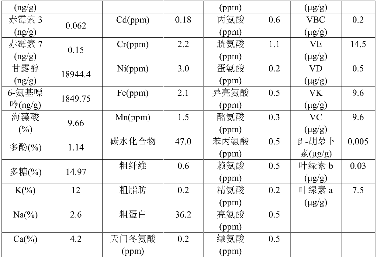 Seaweed enzymolysis dry-powder added high-column compounded fertilizer and preparation method therefor