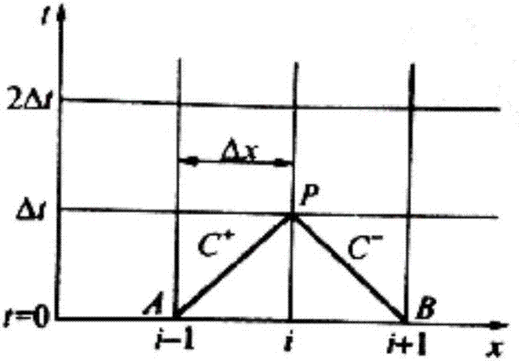 Water transportation pipe network calculation method based on node parameterization technology