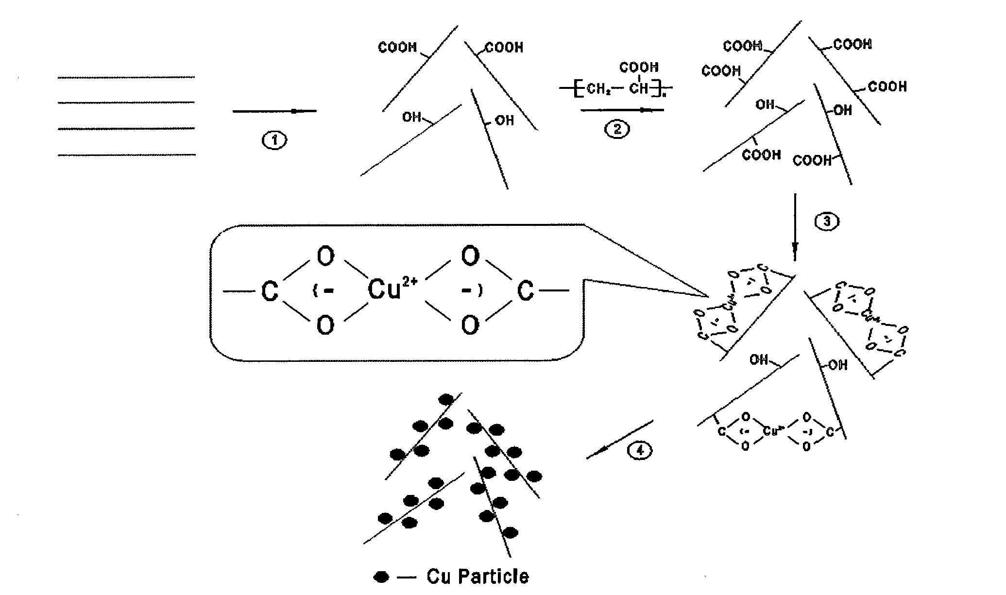 Polymer composite material, preparation method thereof and chemically modified electrode