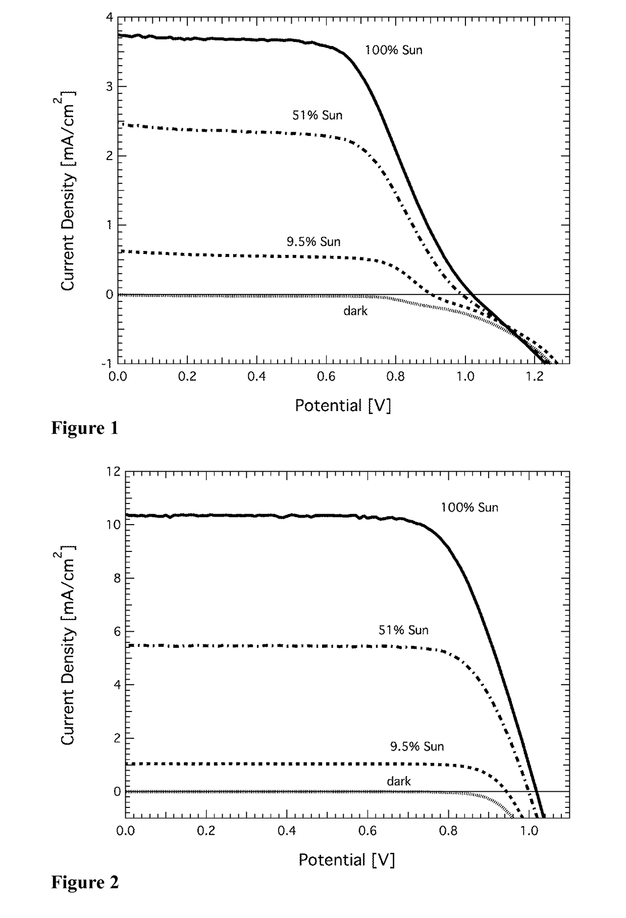 Redox couple for electrochemical and optoelectronic devices