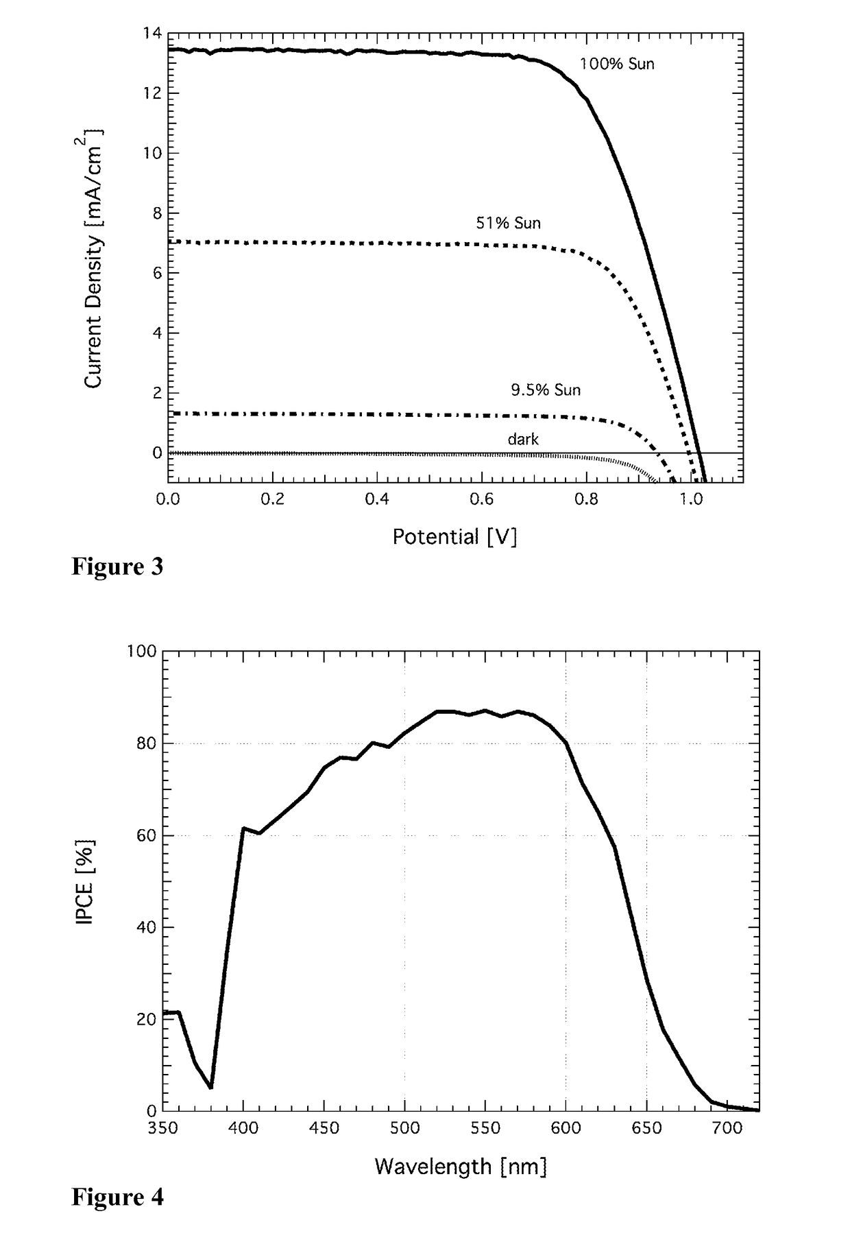 Redox couple for electrochemical and optoelectronic devices