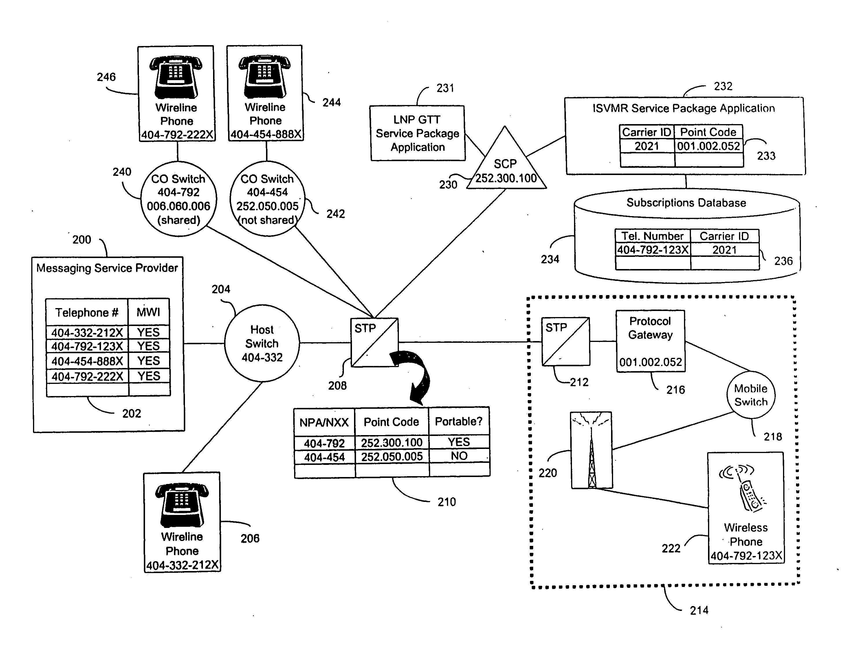 Method and system for message routing