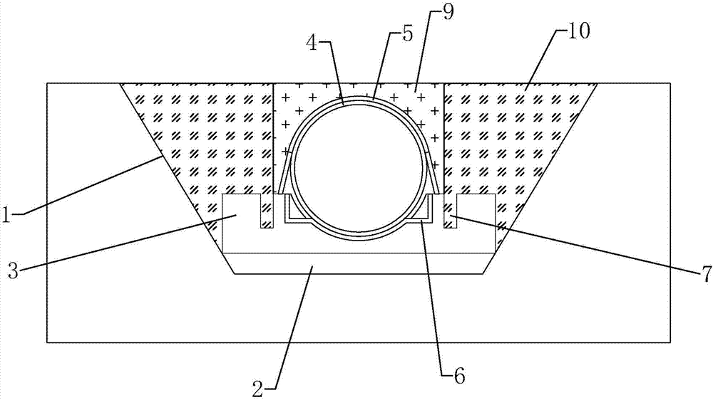 Construction method of drainage pipeline