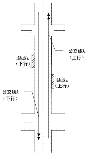 Bus station origin-destination (OD) obtaining method based on urban advanced public transportation system