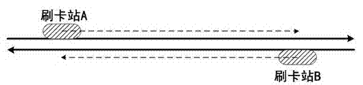 Bus station origin-destination (OD) obtaining method based on urban advanced public transportation system