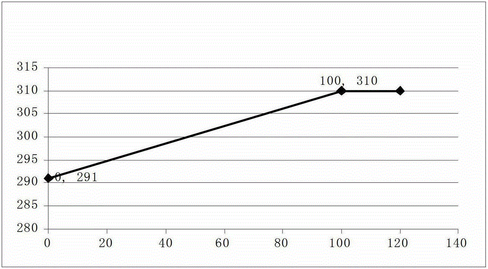 A method for constructing a control system model of a pressurized water reactor for dynamic simulation of a power system