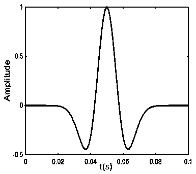 Linear-scanning-based method for improving recognition capability of thin interbed