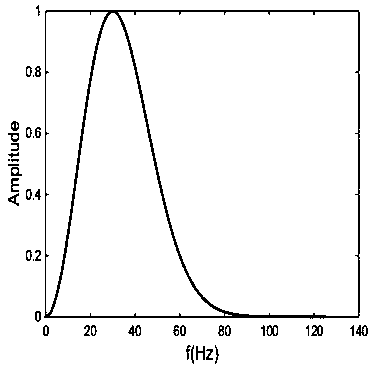 Linear-scanning-based method for improving recognition capability of thin interbed