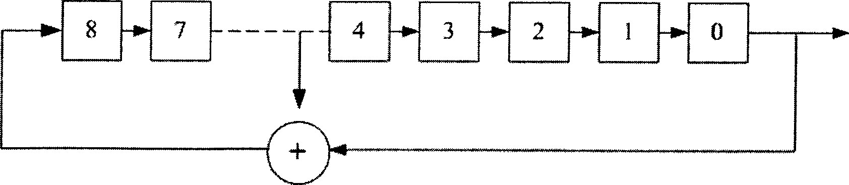 155 M bit error code analysis tester based on field programmable gate array