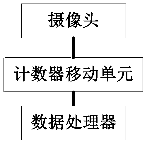 A rail transit platform screen door system and its application method