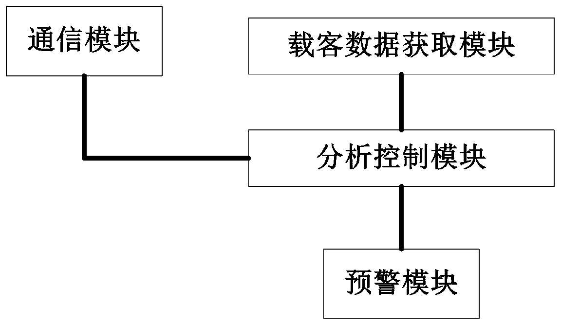 A rail transit platform screen door system and its application method