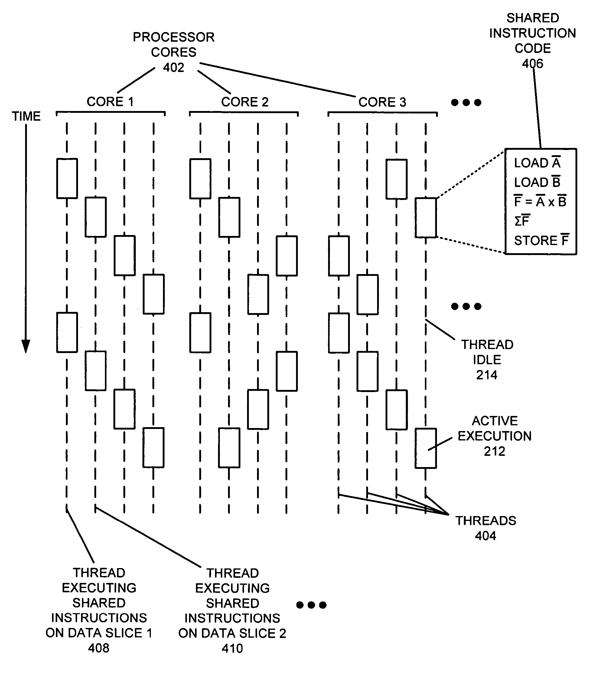 Method and apparatus for supporting vector operations on a multi-threaded microprocessor