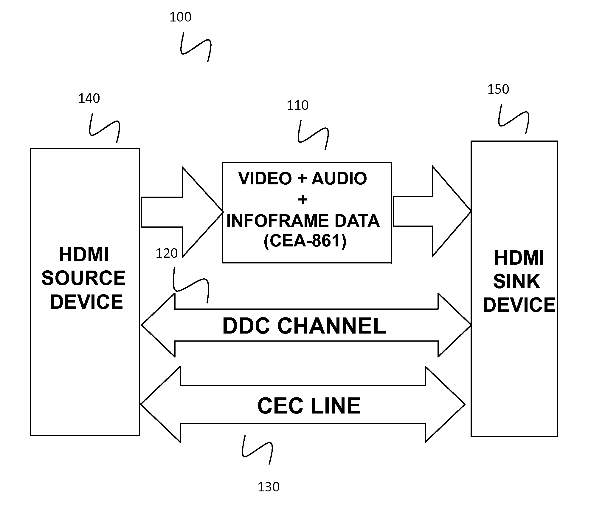 Secure device authentication protocol