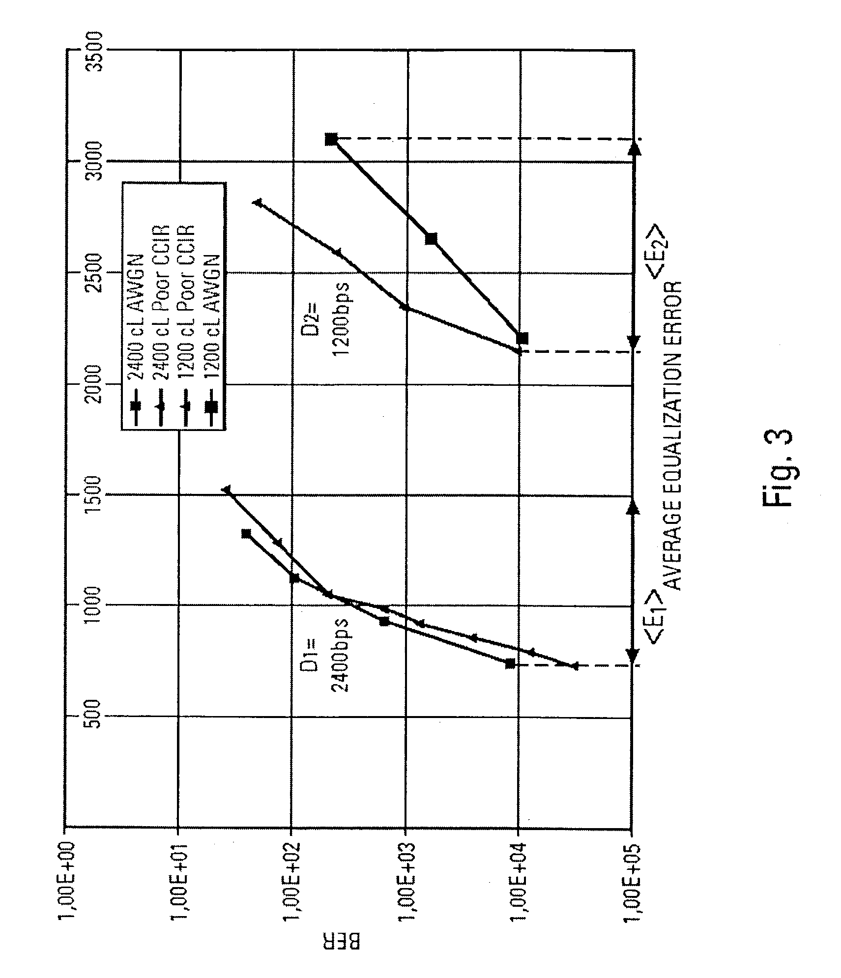 Method and device for the automatic selection of the bit rate in high frequency transmissions