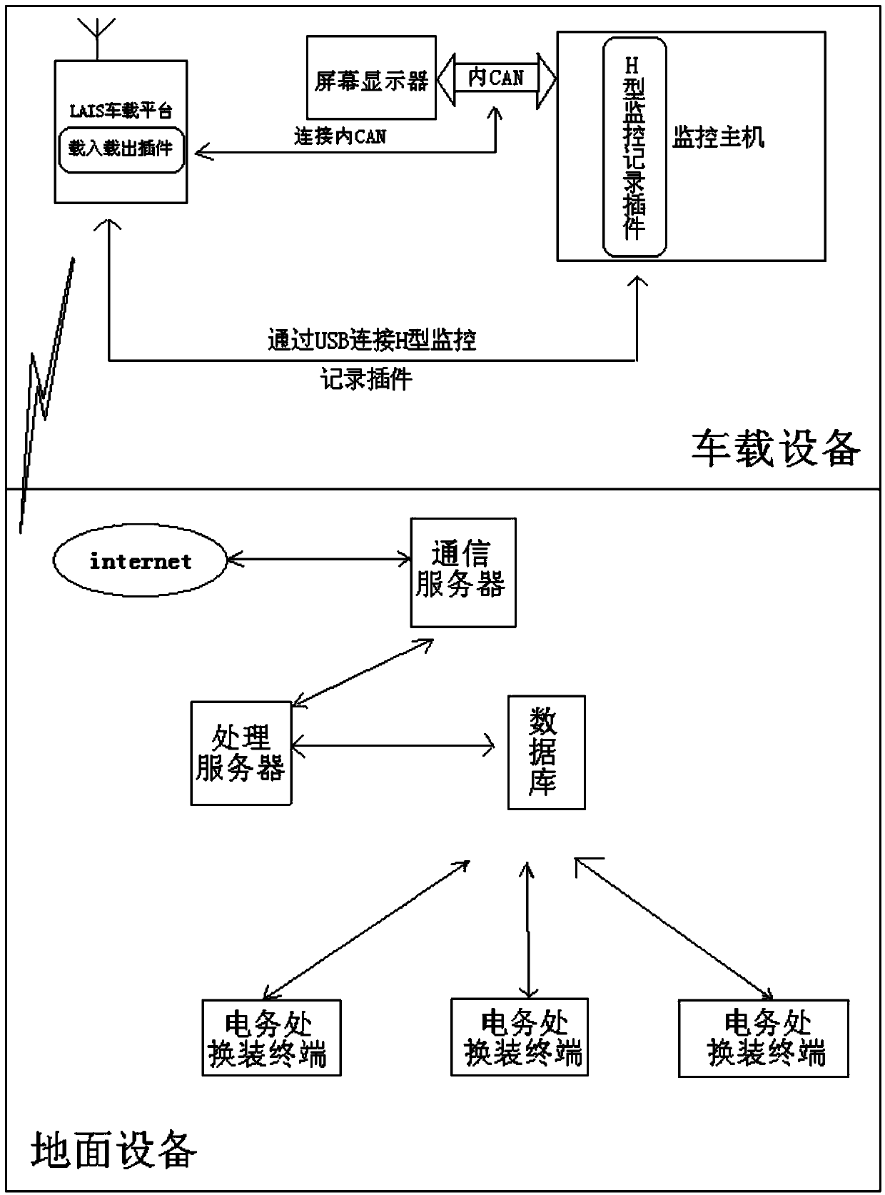 LKJ equipment data remote-loading method and system