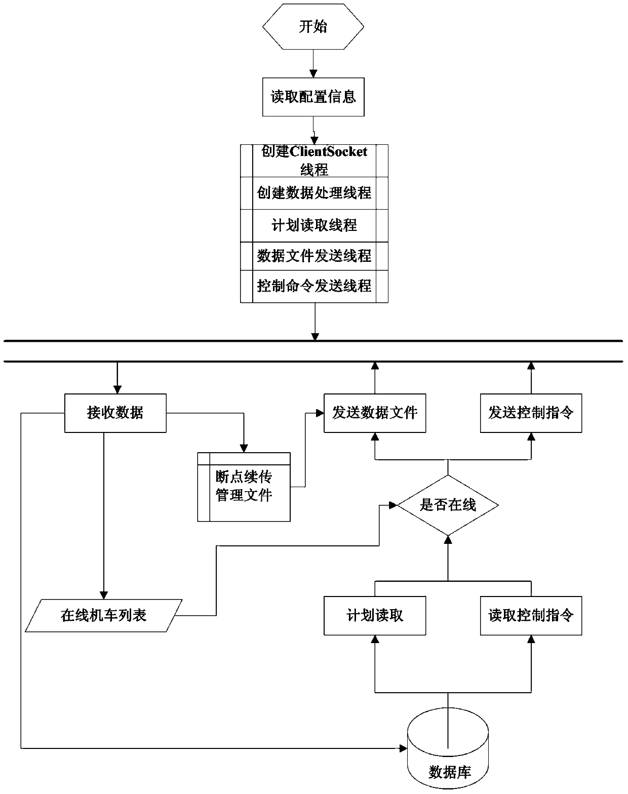 LKJ equipment data remote-loading method and system