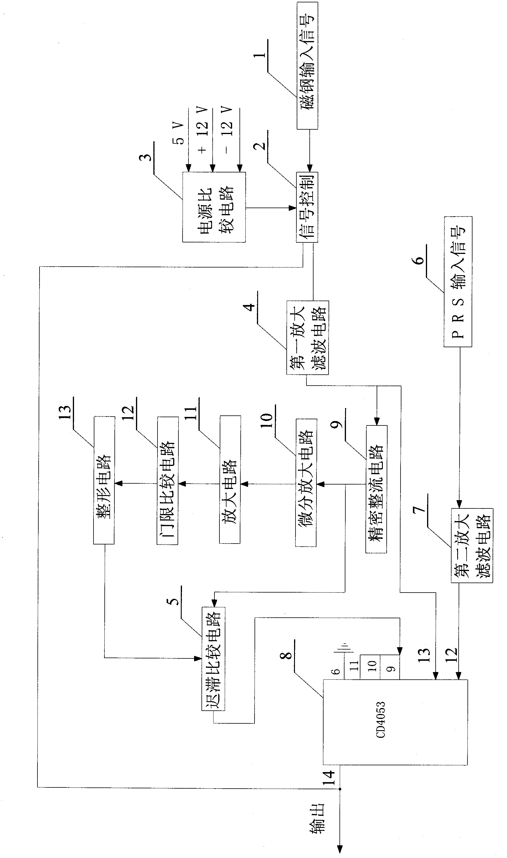 Low speed control device based on double signals