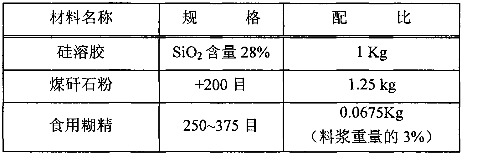 Method for preparing high-air permeability and high-strength ceramic shell mold for anti-gravity casting