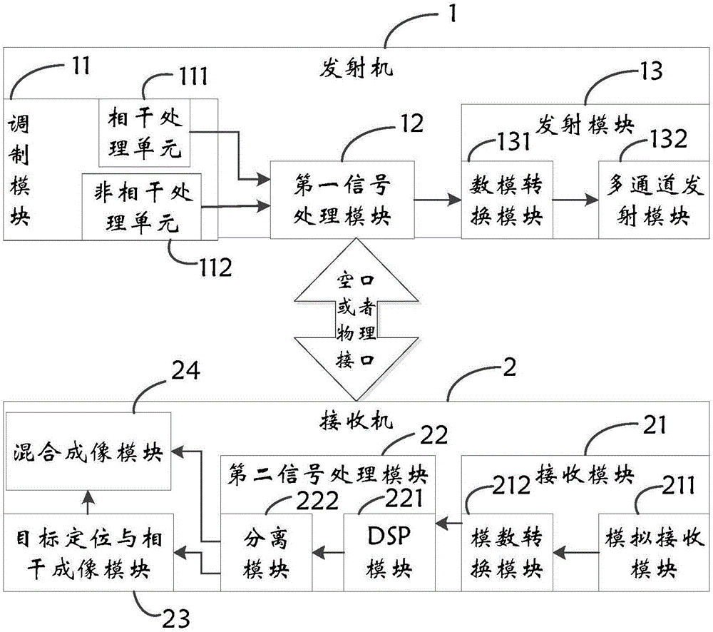 Mixing mode imaging device and mixing mode imaging method