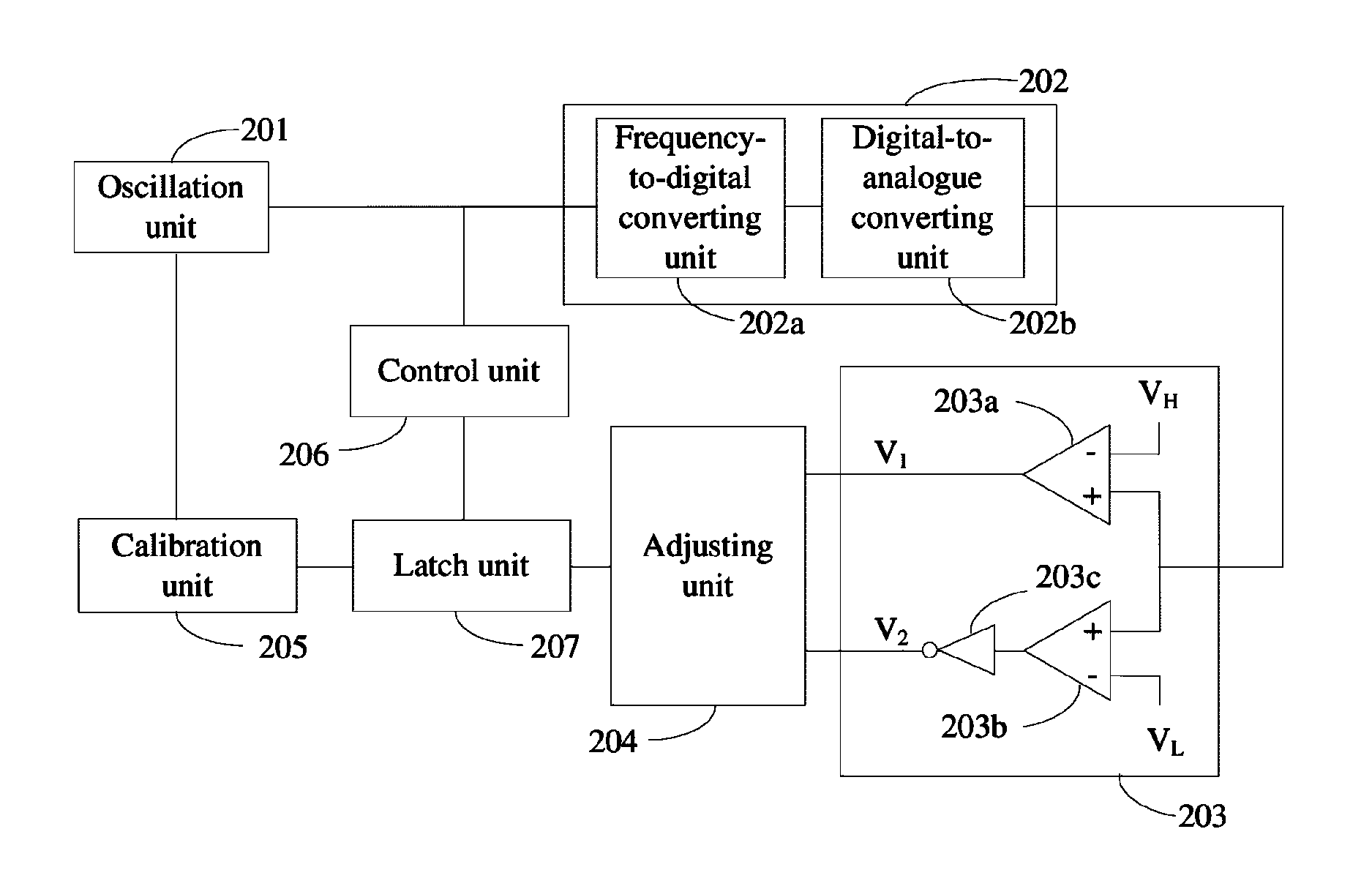 Oscillator and self-calibration method thereof