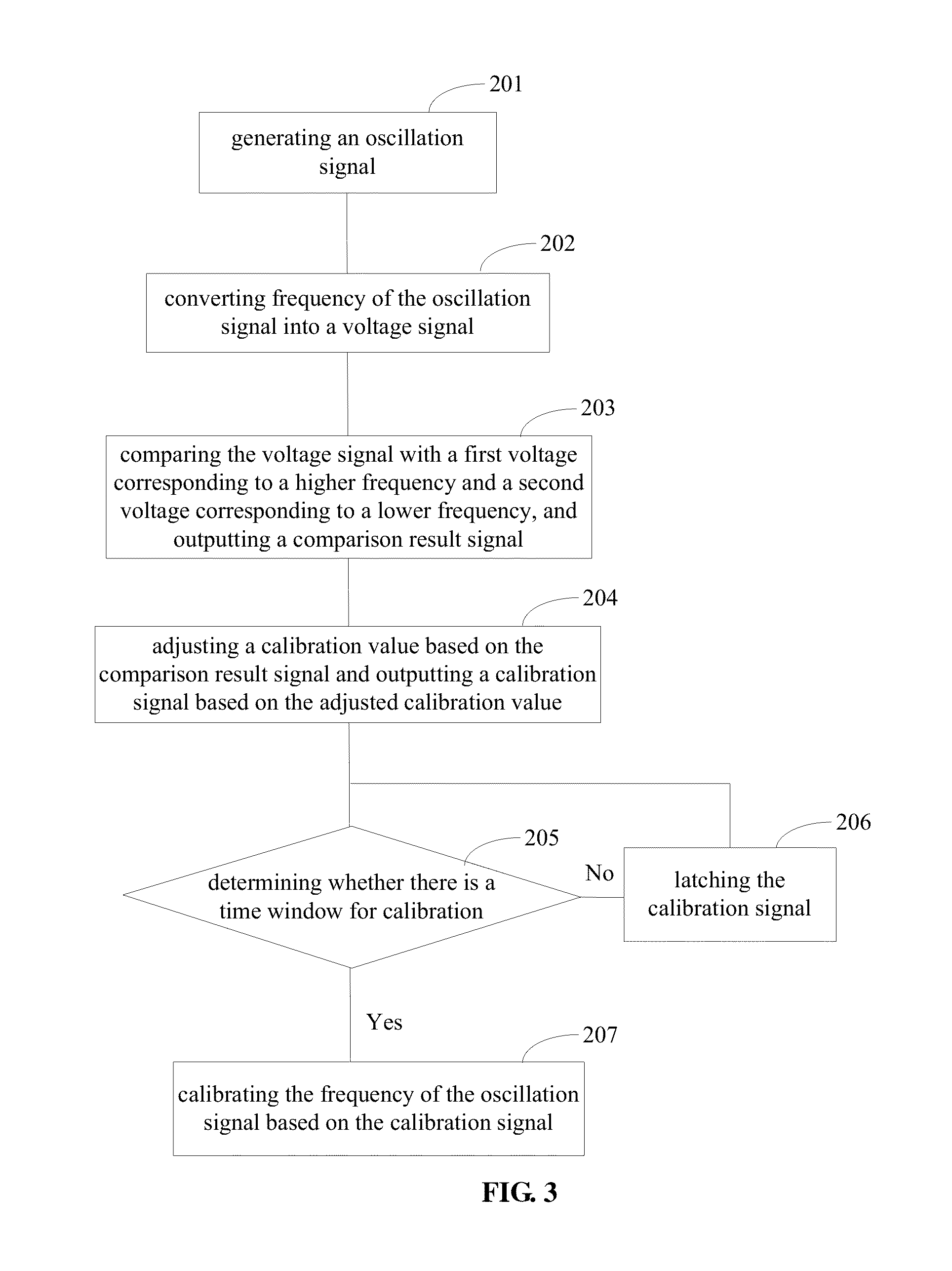 Oscillator and self-calibration method thereof