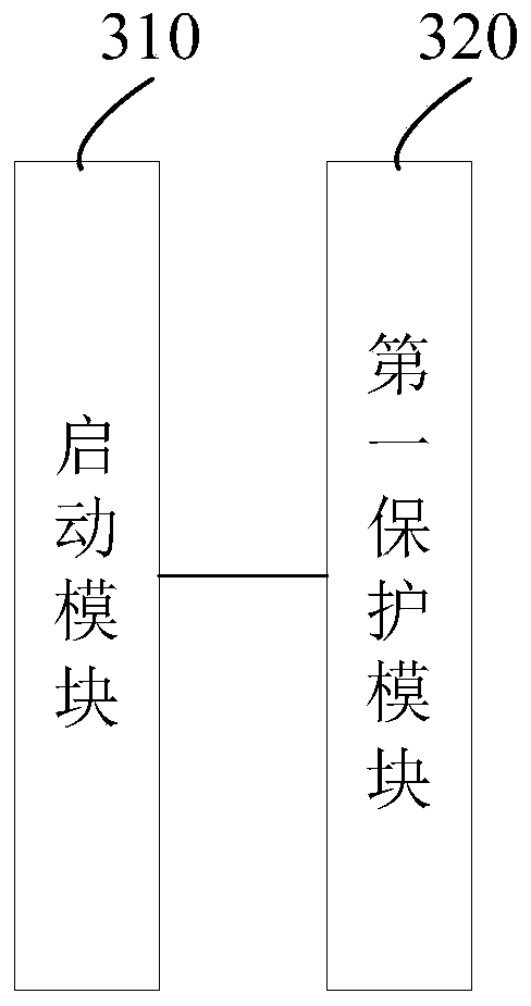 Zero-sequence current protection method, device and equipment