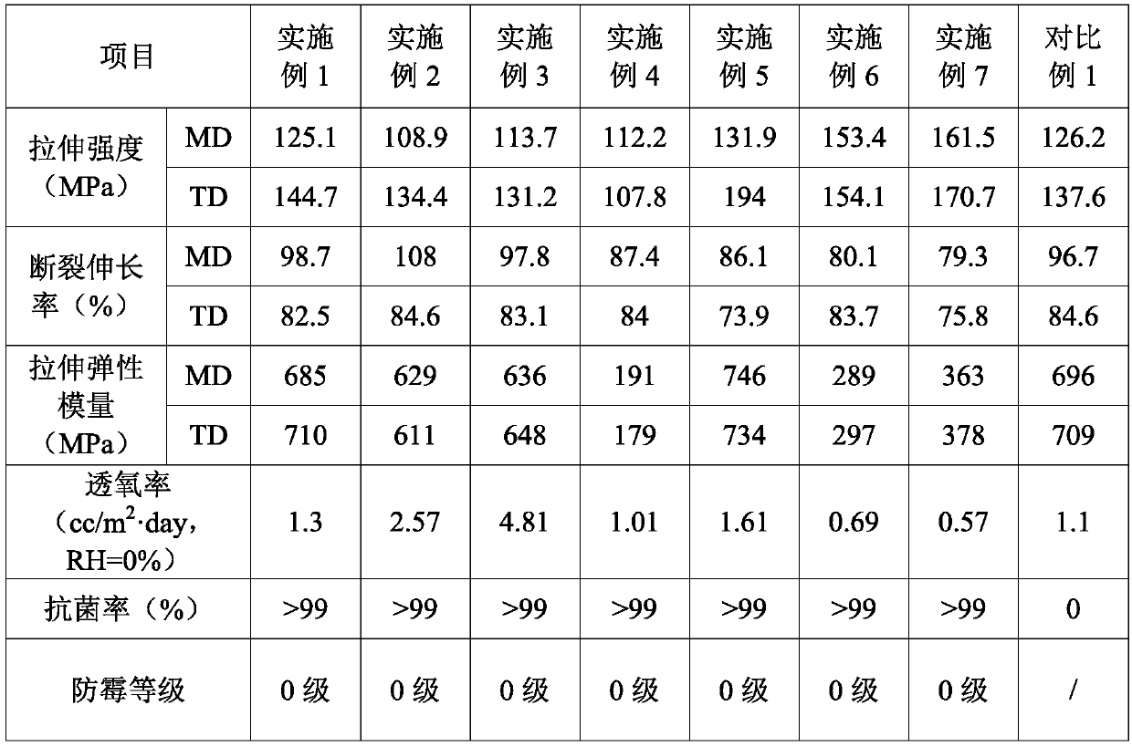 Antibacterial mildew-proof polyvinyl alcohol composition, biaxially oriented polyvinyl alcohol film and preparation method thereof