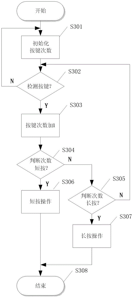 A Method for Controlling Shallow-Water Observation-Grade Mini-UV