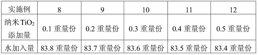 Nano inorganic material and alkyl glycoside compounded radionuclide decontaminant as well as use method thereof