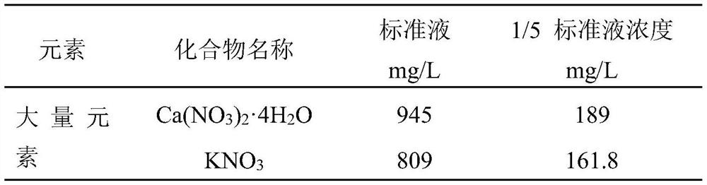 A kind of rapid propagation method of konjac seed