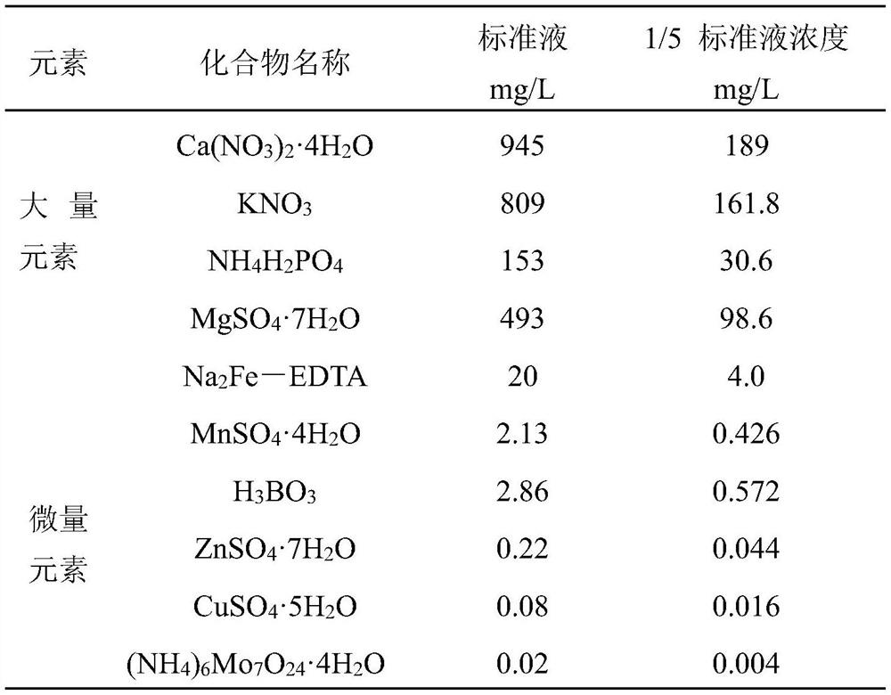 A kind of rapid propagation method of konjac seed