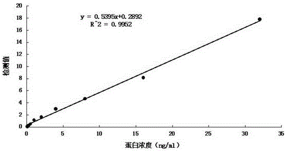 Colloidal gold quantitative detection test card for human tissue kallikrein 1