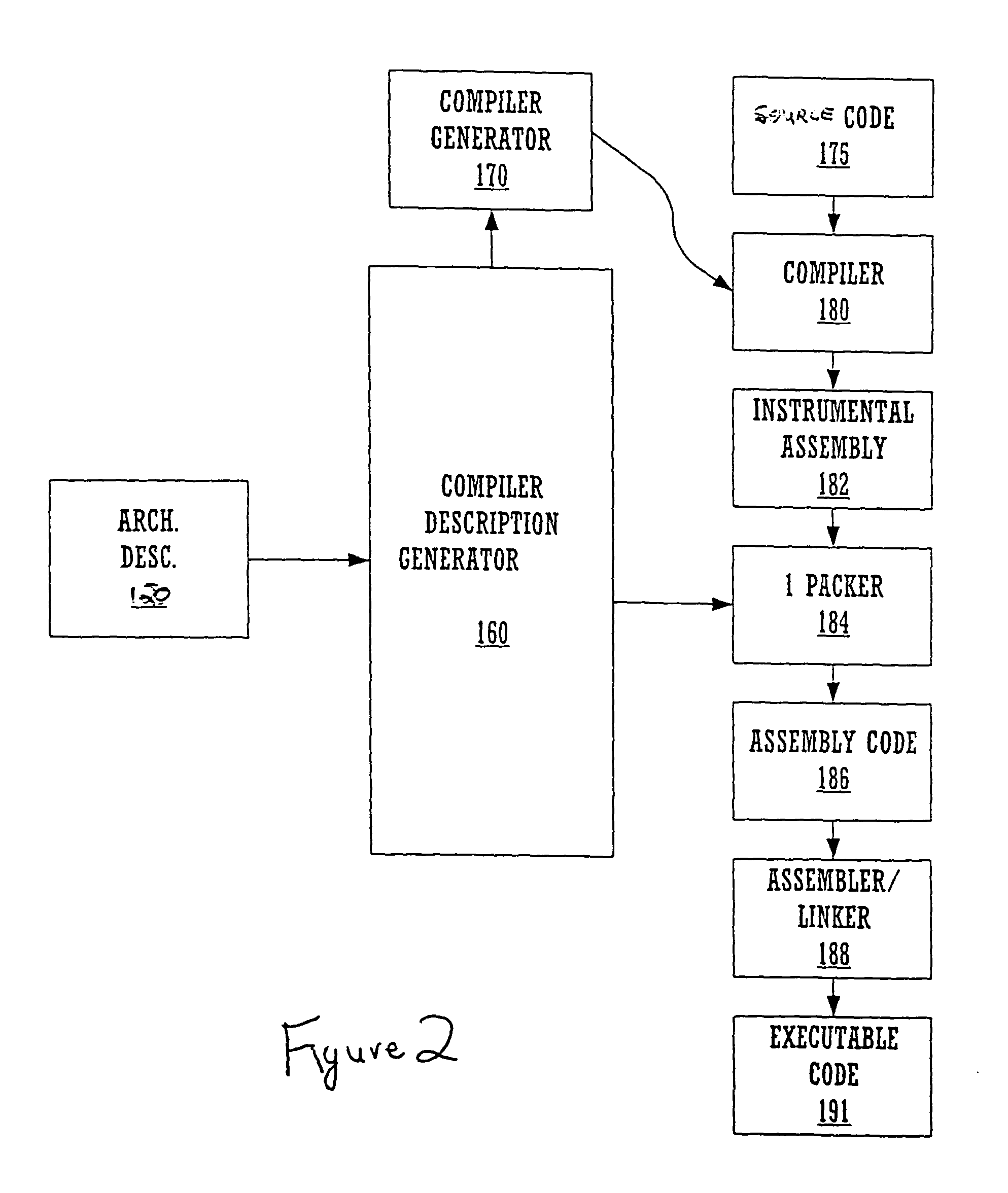 Compiler retargeting based on instruction semantic models