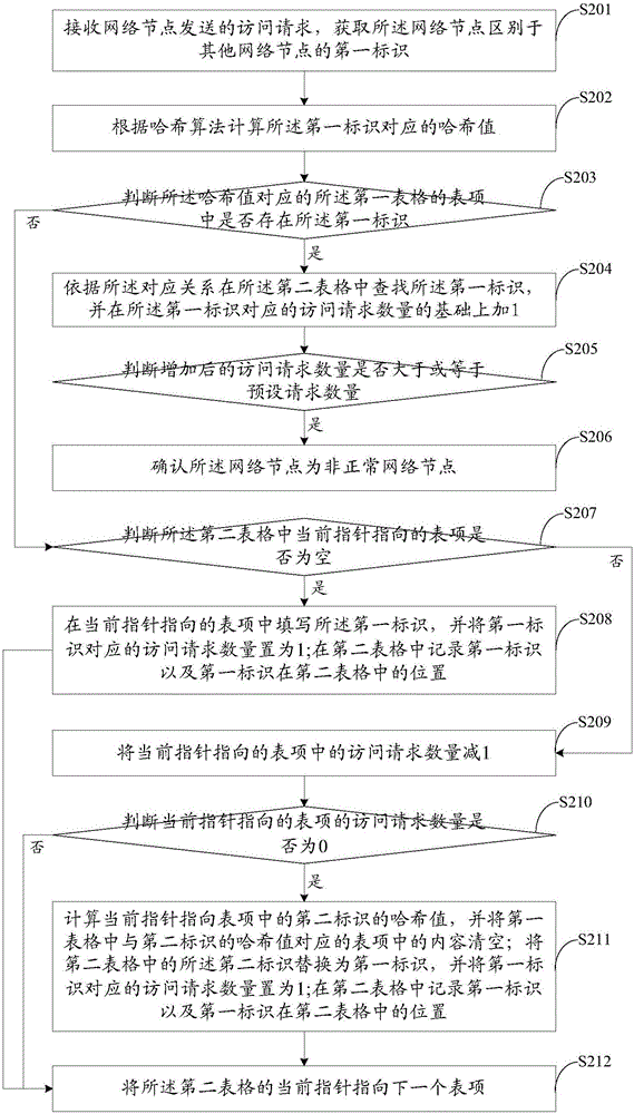 Method and device for monitoring network node