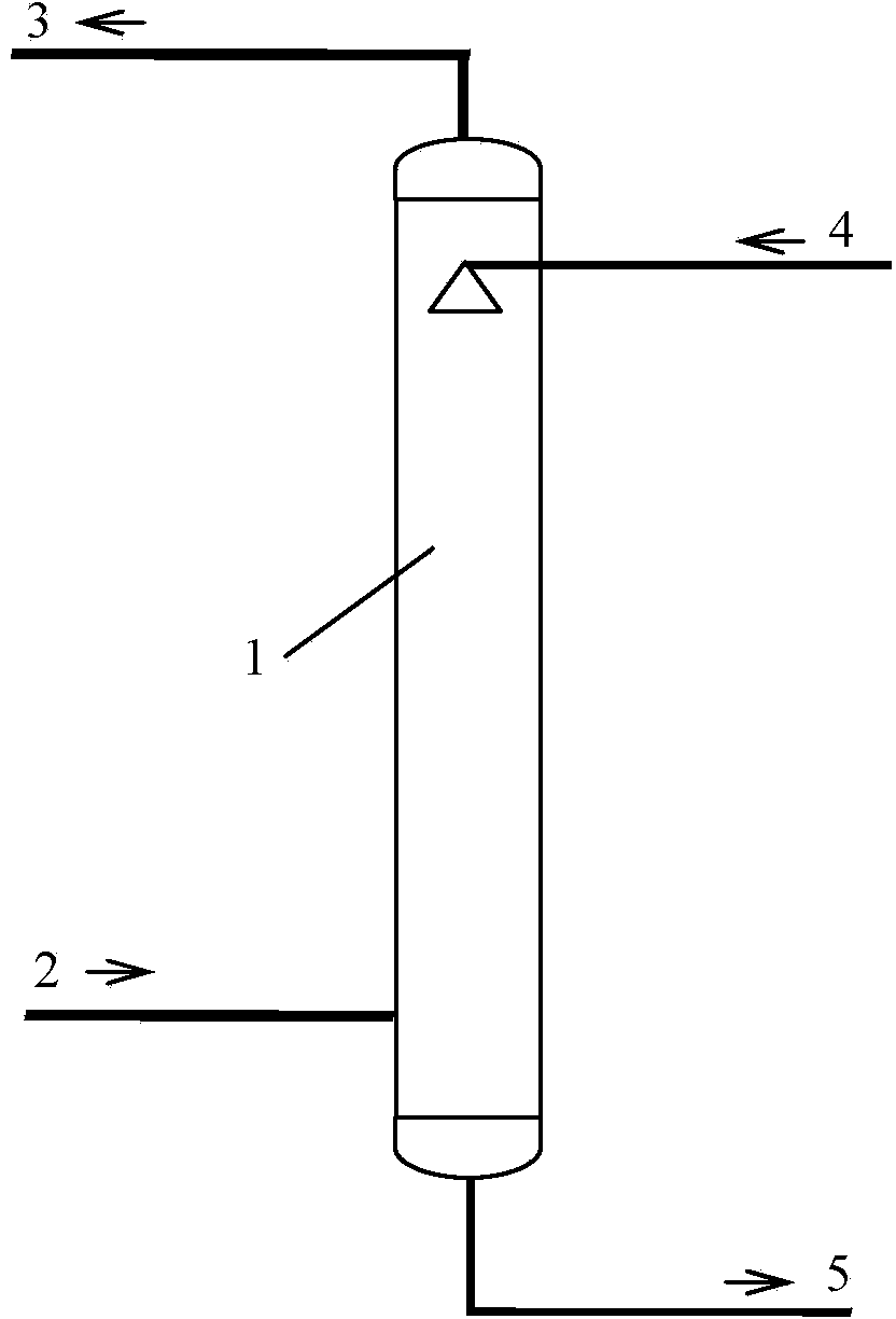 Method for removing SOx in gas by using ethylene glycol complex solution