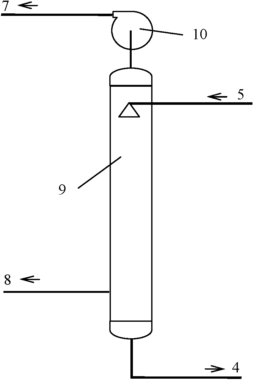 Method for removing SOx in gas by using ethylene glycol complex solution