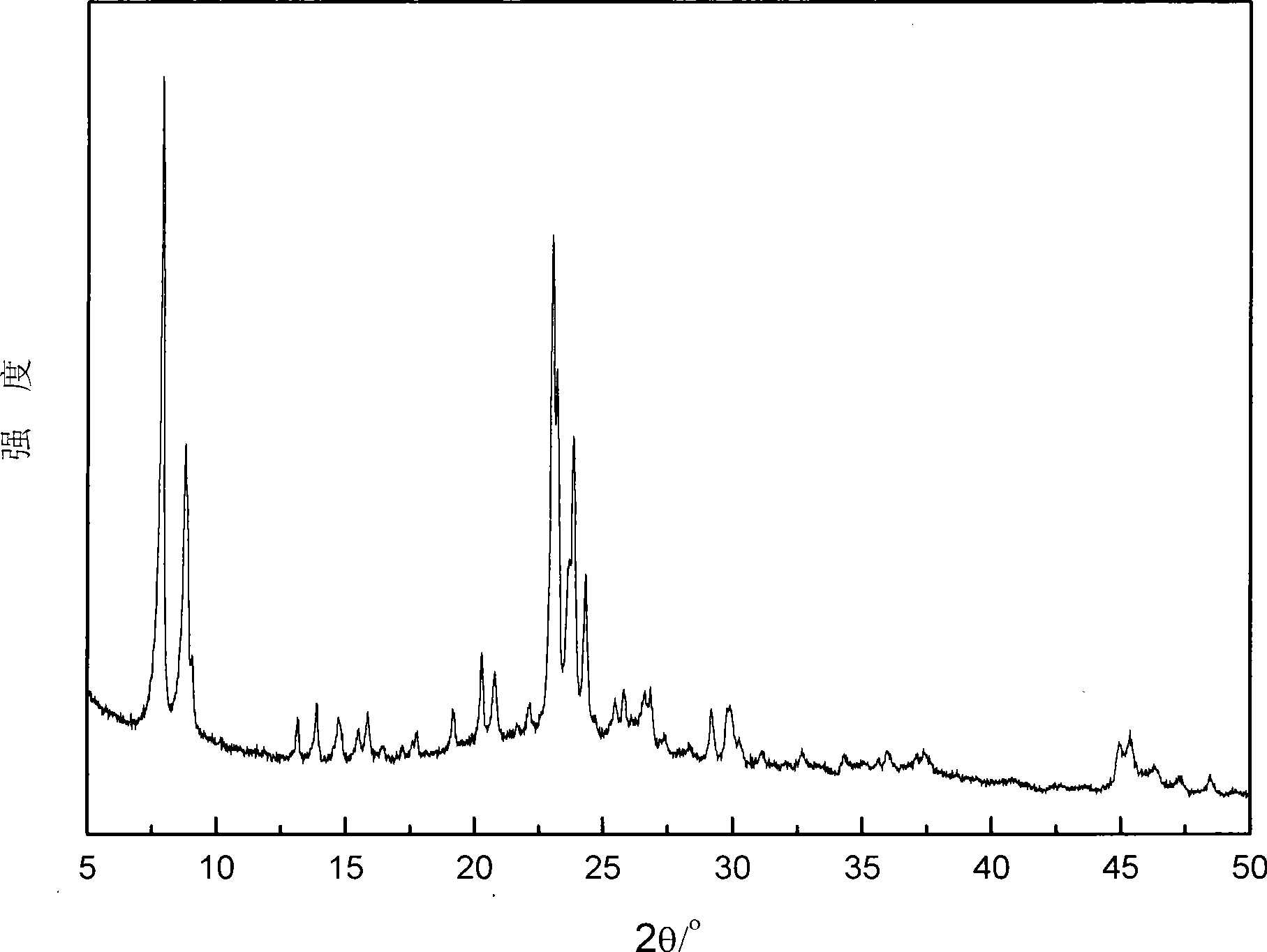 Method for preparing ZSM-5 zeolite by in situ crystallization