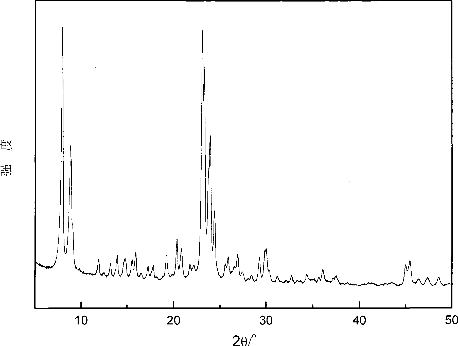 Method for preparing ZSM-5 zeolite by in situ crystallization