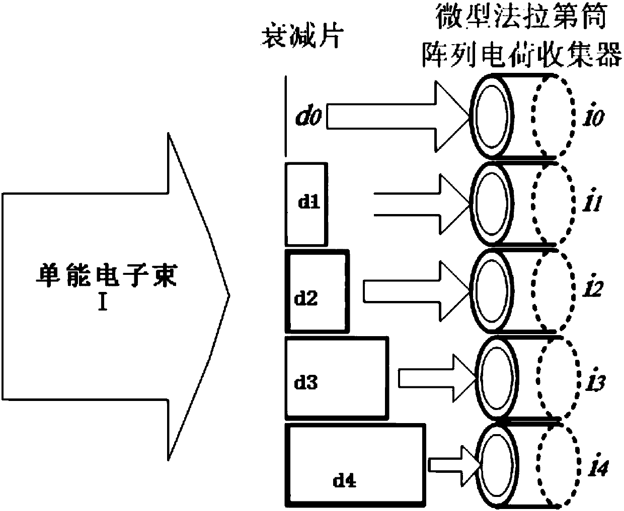 Probe, device and method for measuring two-dimensional distribution of incident angle of intense pulsed electron beam