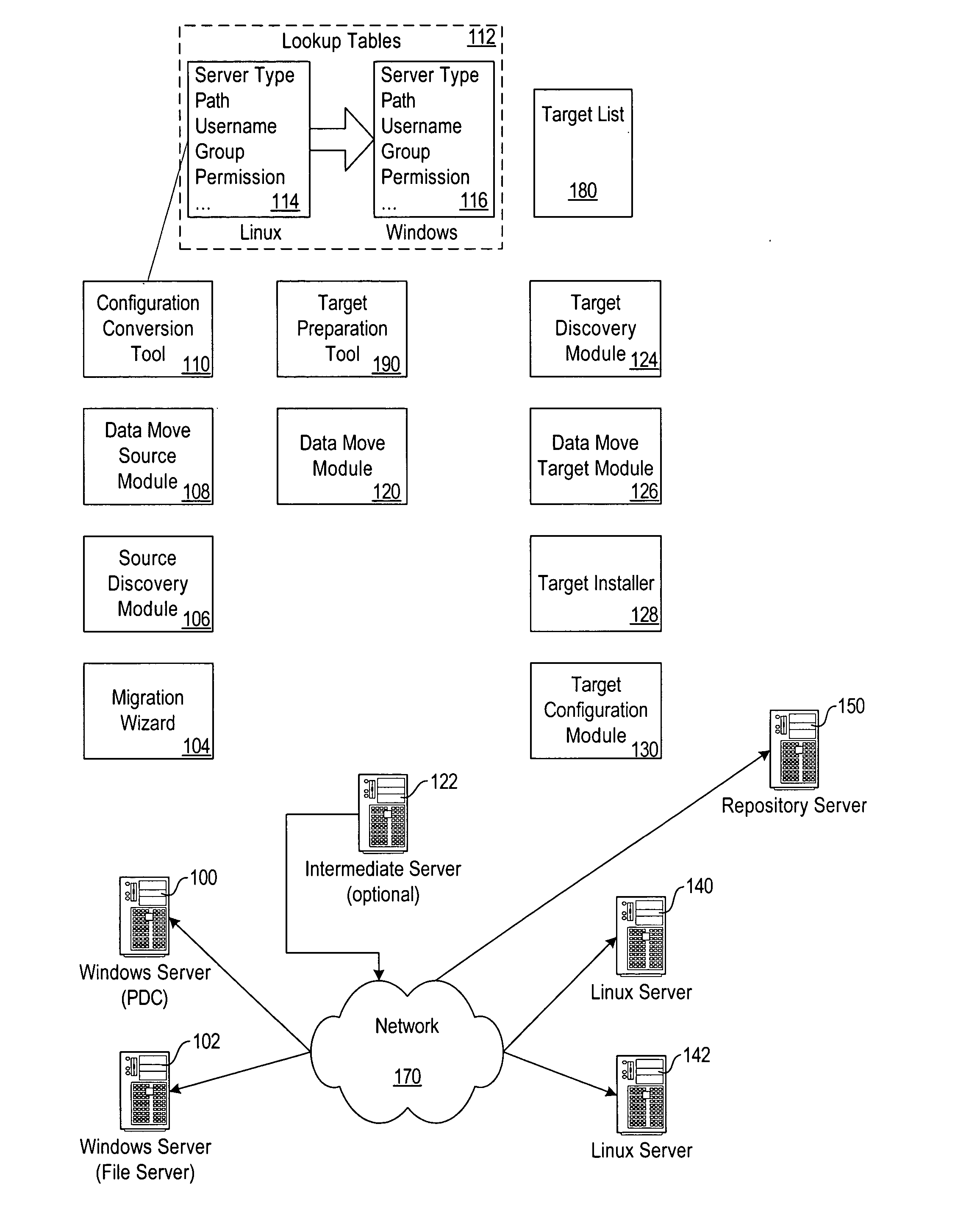 System and method for automated migration from Linux to Windows